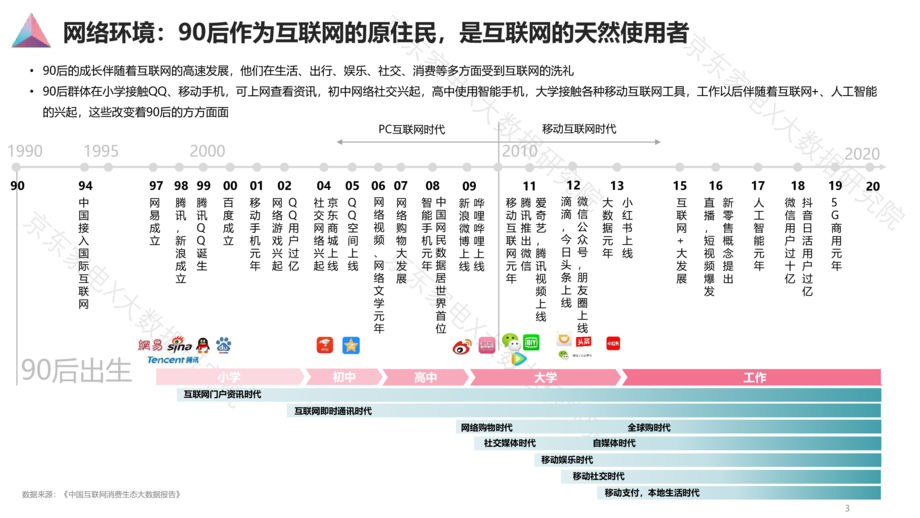 京东:90后人群消费白皮书